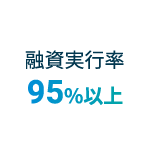 融資実行率